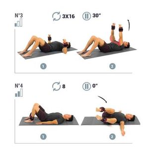 Caneleira de Peso de Treino 5Kg (o par) Domyos